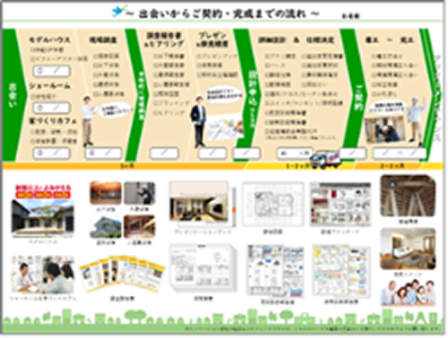 資料請求